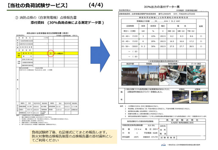 点検結果の報告